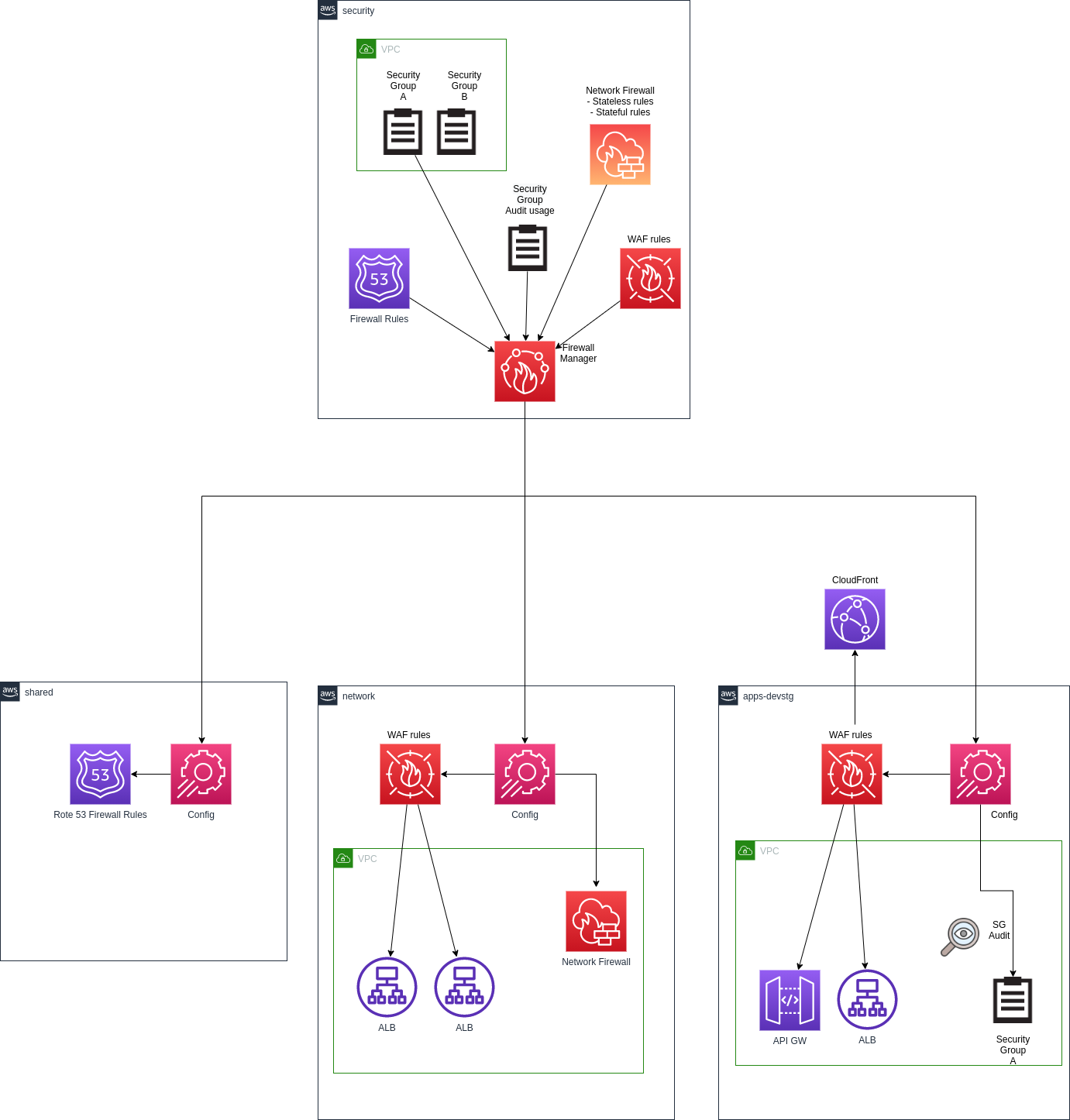 Firewall Manager Service