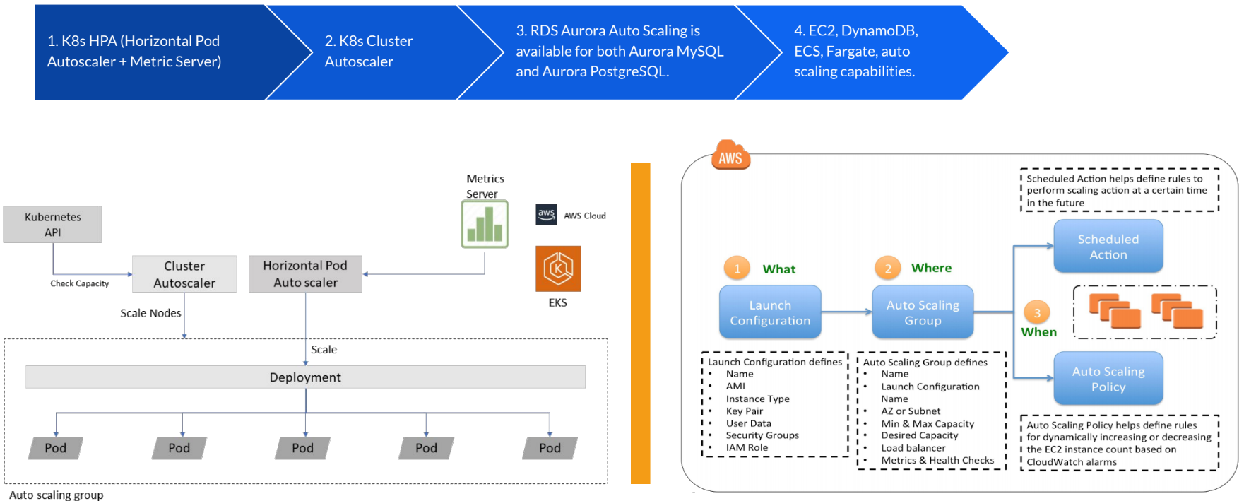 leverage-aws-reliability