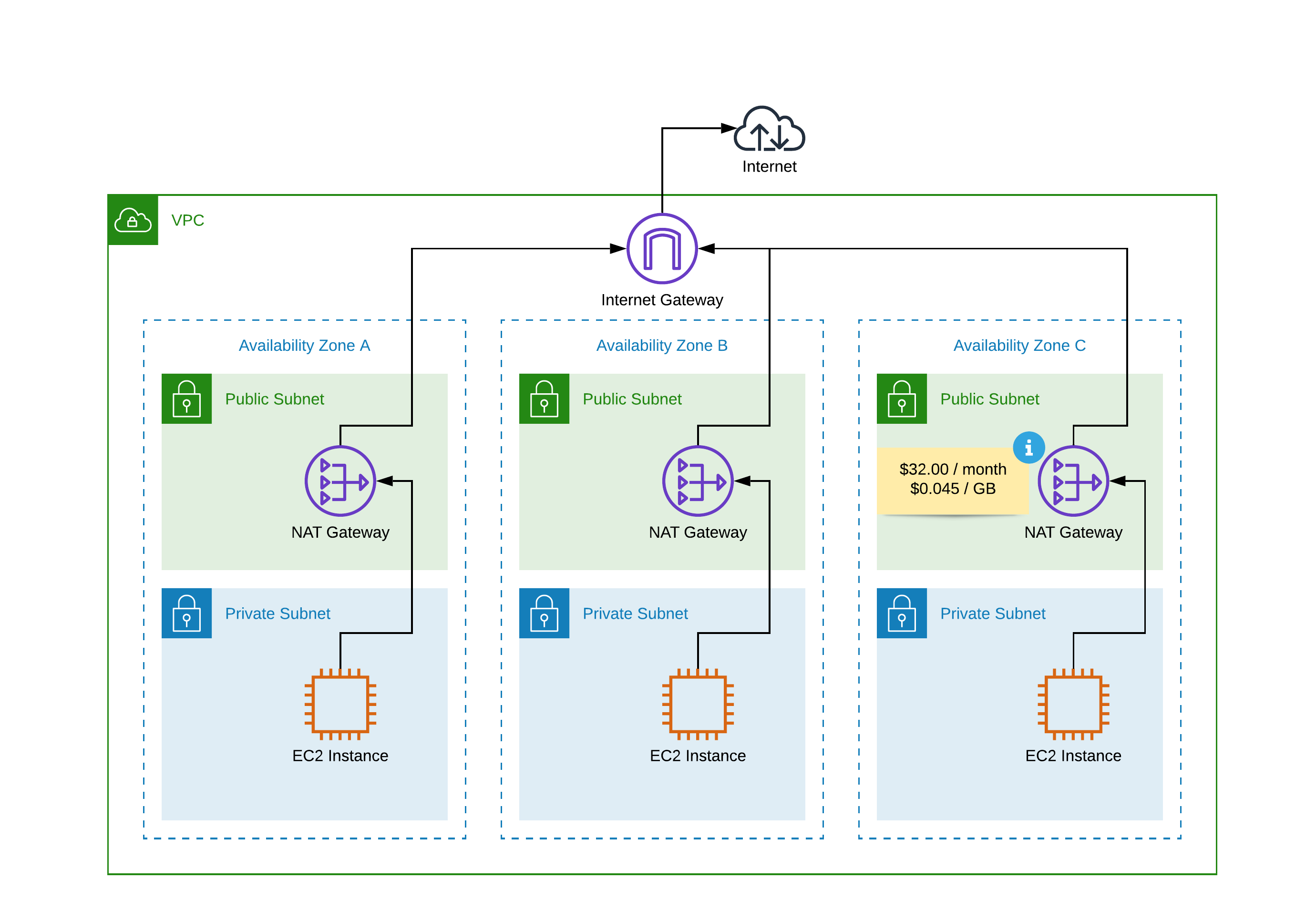 leverage-aws-vpc-ngw-ha