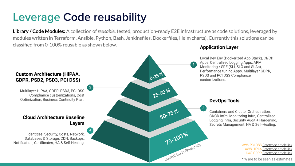 infra-as-code-library