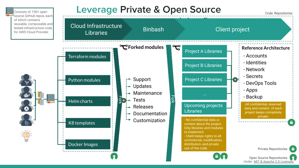 infra-as-code-library