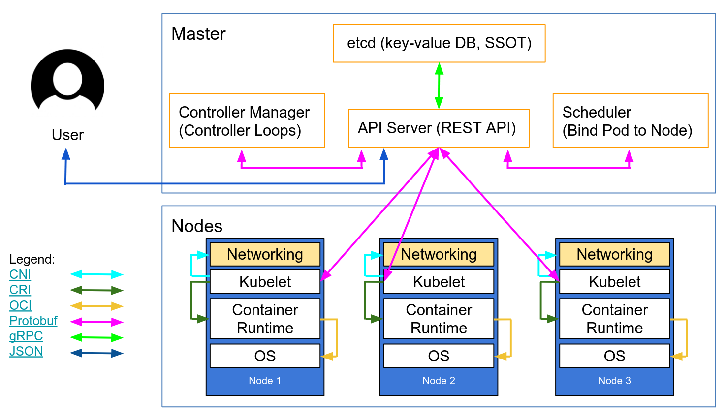 leverage-k8s-architecture