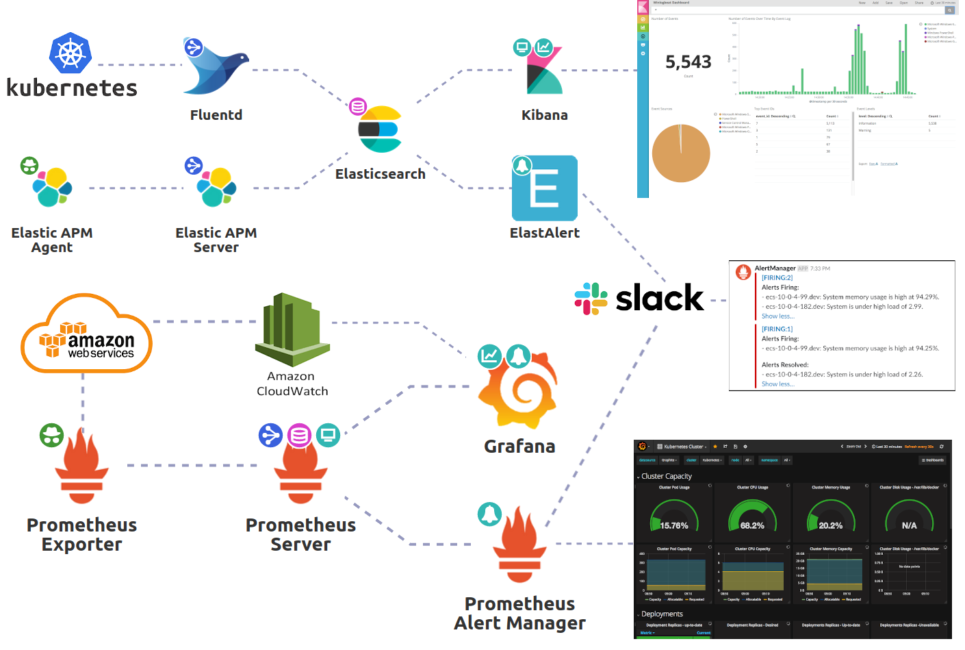 leverage-monitoring