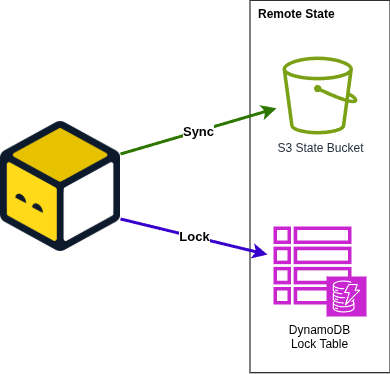 leverage-ref-arch-tf