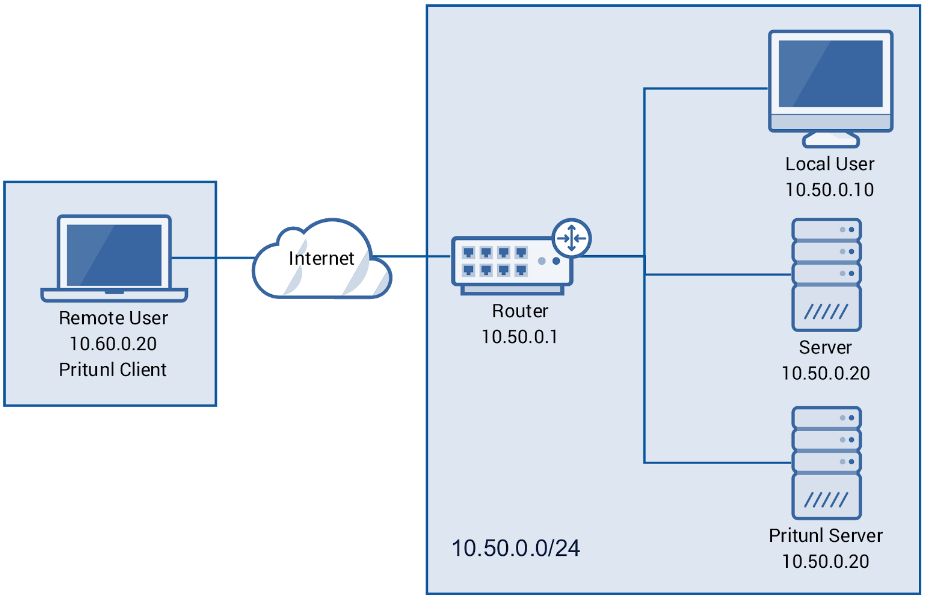 leverage-vpn